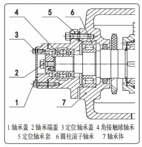 液环真空泵及其机组模块的结构优化