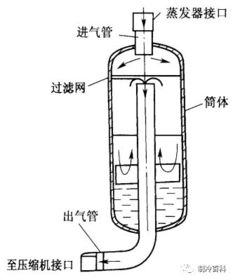 制冷维保基础知识,这些知识你要懂